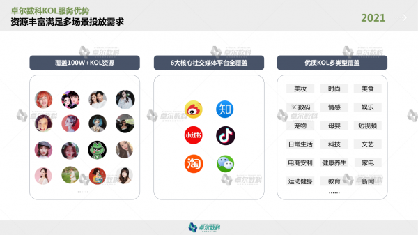 卓尔数科发布《2021年KOL市场研究报告》