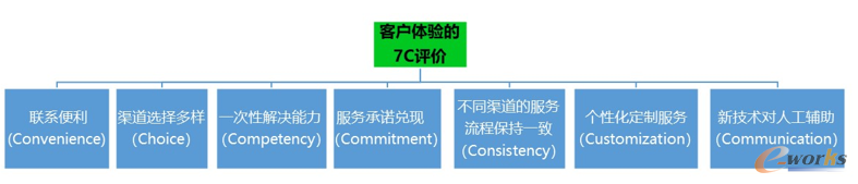 '微信客服'企业部署应对攻略,客户在哪服务就在哪