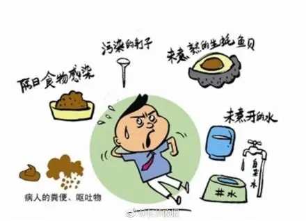 春季常见病有哪些?