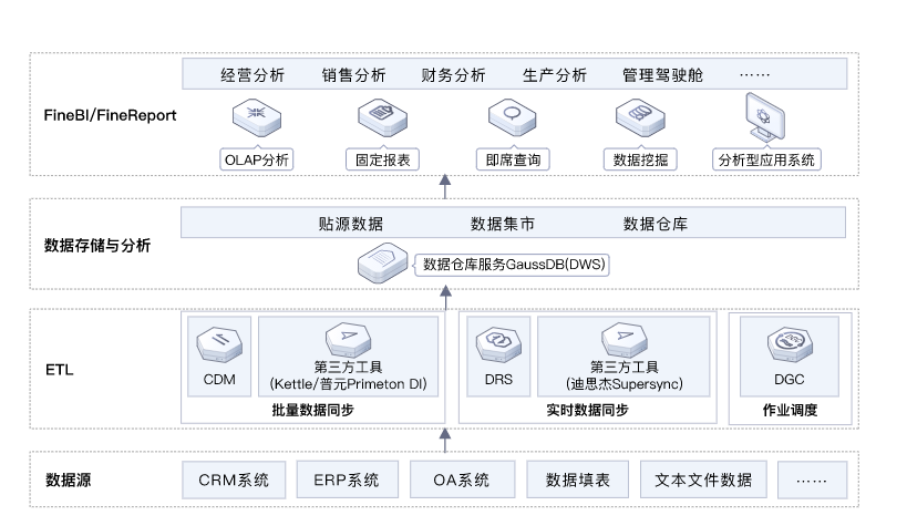 华为云8月上云节大促攻略来袭：注册立领8280红包，推荐助力拿好礼