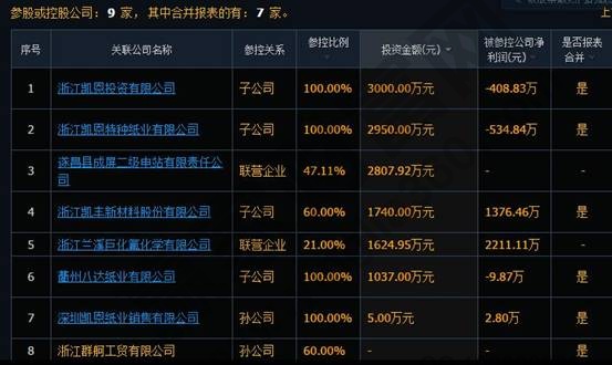 参股公司是什么意思,参股公司和控股公司不同