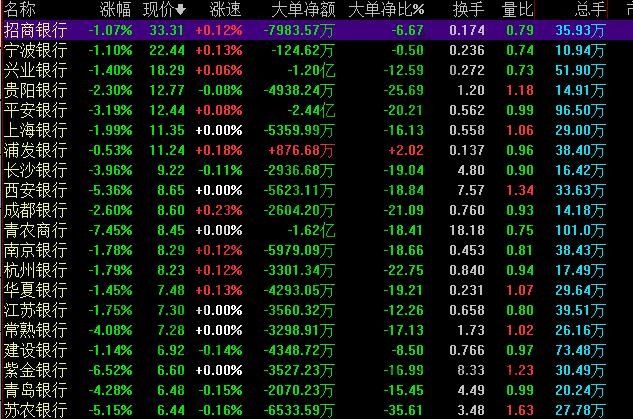 银行股票有哪些特点