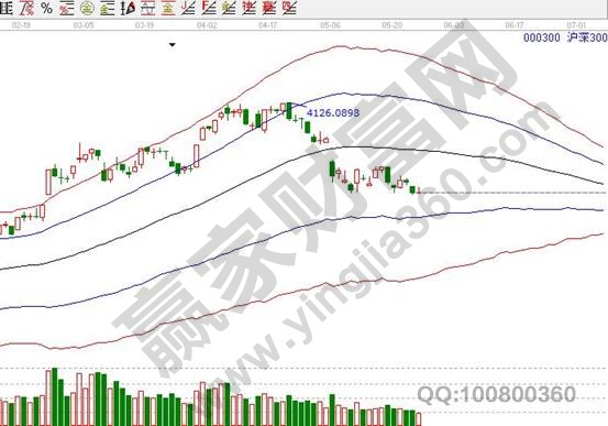 沪深300指数是什么，沪深300指数有什么用途