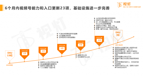 视灯白皮书:视频号与小程序互联互通,打造商业新基建