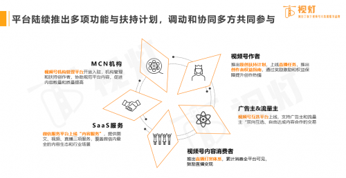 视灯白皮书：视频号与小程序互联互通，打造商业新基建
