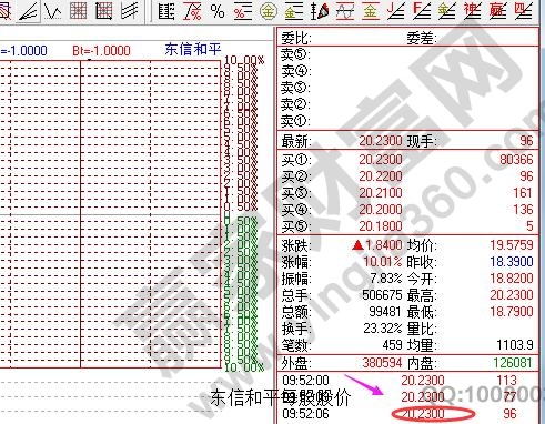 每股股价和每股收益、每股净资产是什么关系