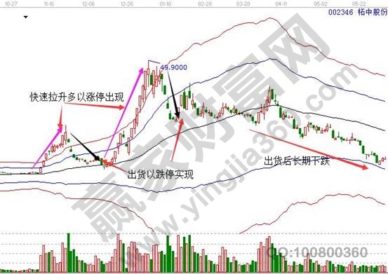 温州帮操作方式特点
