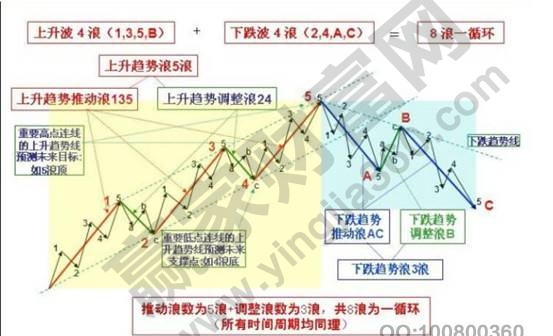 股票大师:技术面分析和基本面分析