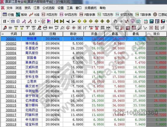 3开头的股票是什么股票,3开头的股票特征
