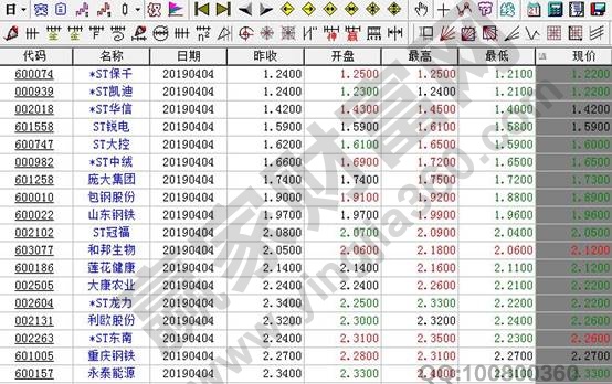 2元股票有哪些,2元股票特征