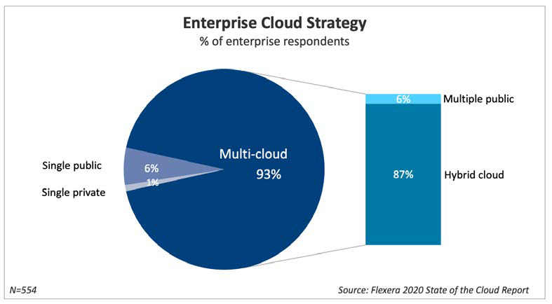 行云管家荣获   十届中国财经峰会“2021科技创新引领奖”