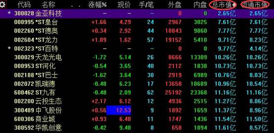 大盘股和小盘股的区别是什么