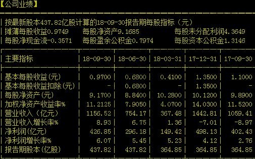 每股净收益是什么,每股净收益怎么计算