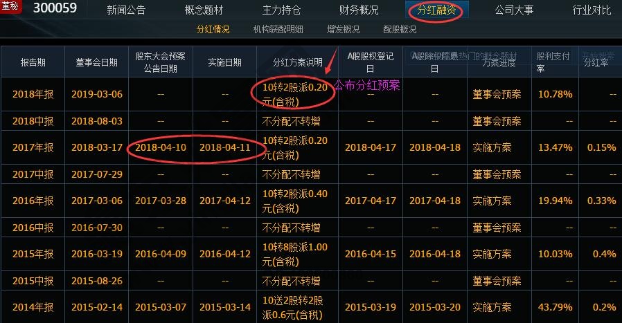 股票怎么分红,股票分红意义