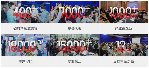 在这里，看见碳时代 -- Carbontech 2021将于11月18日在上海举行