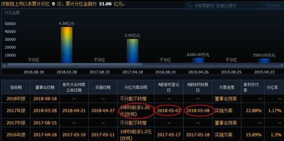 股票分红后会下跌吗?股票分红除权对股价影响
