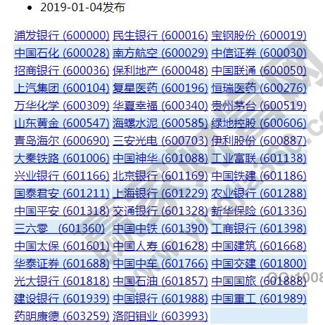 上证50新   名单