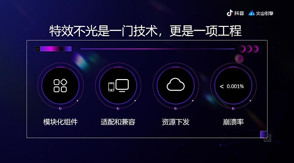 抖音特效五花八门,背后是火山引擎强大的工程能力