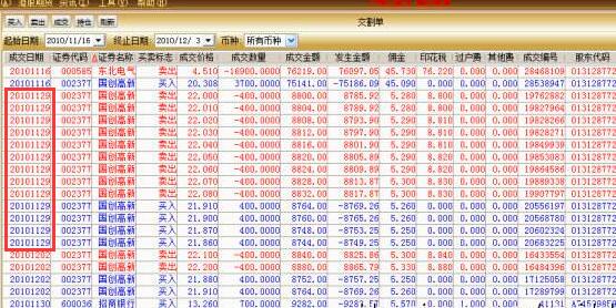 股票t什么意思,做t又是是什么意思