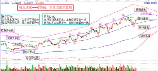 炒股能赚前吗 股票怎么操作才能稳步赚前【精品】
