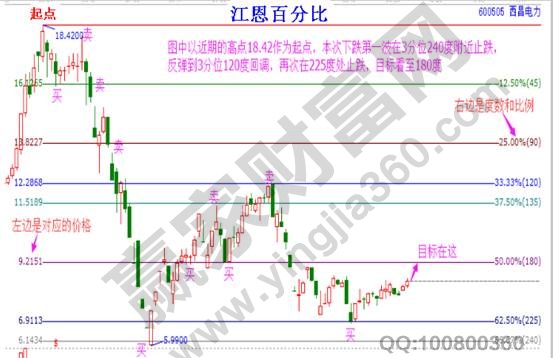 炒股能赚前吗 股票怎么操作才能稳步赚前【精品】