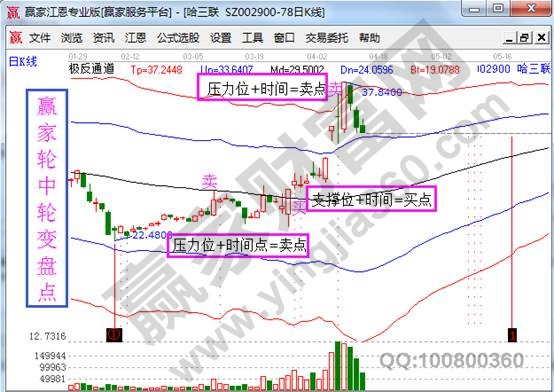 炒股能赚前吗 股票怎么操作才能稳步赚前【精品】