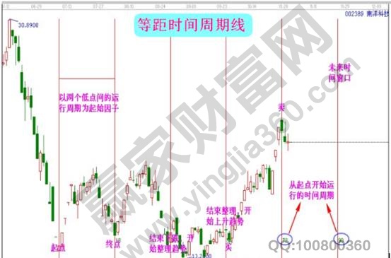 炒股能赚前吗 股票怎么操作才能稳步赚前【精品】