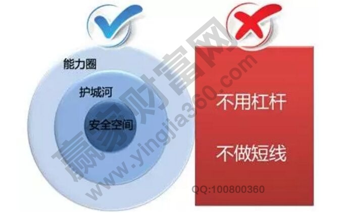 新手投资者入股市时需要的赚前经验