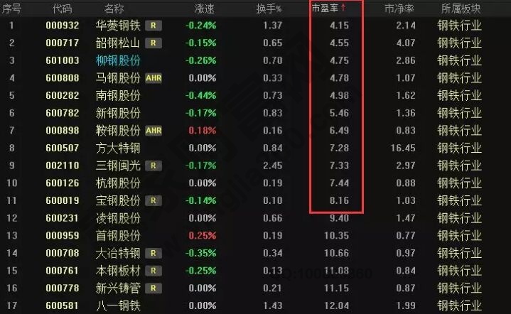 估值低业绩好的股票为什么涨不起来