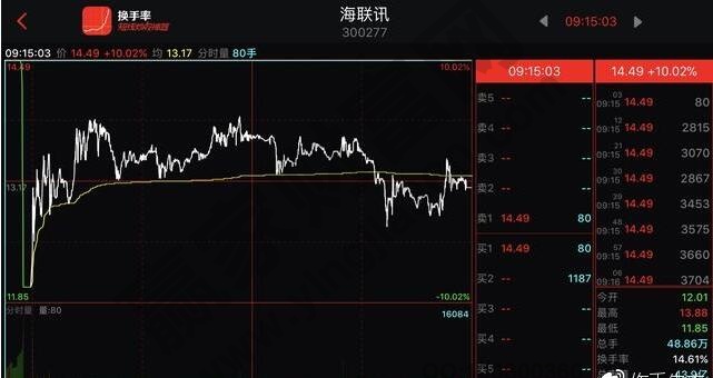 炒股必须要掌握集合竞价的窍门讲解