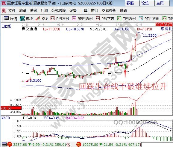白马股极端分化 证金参股创业板风向要换了么