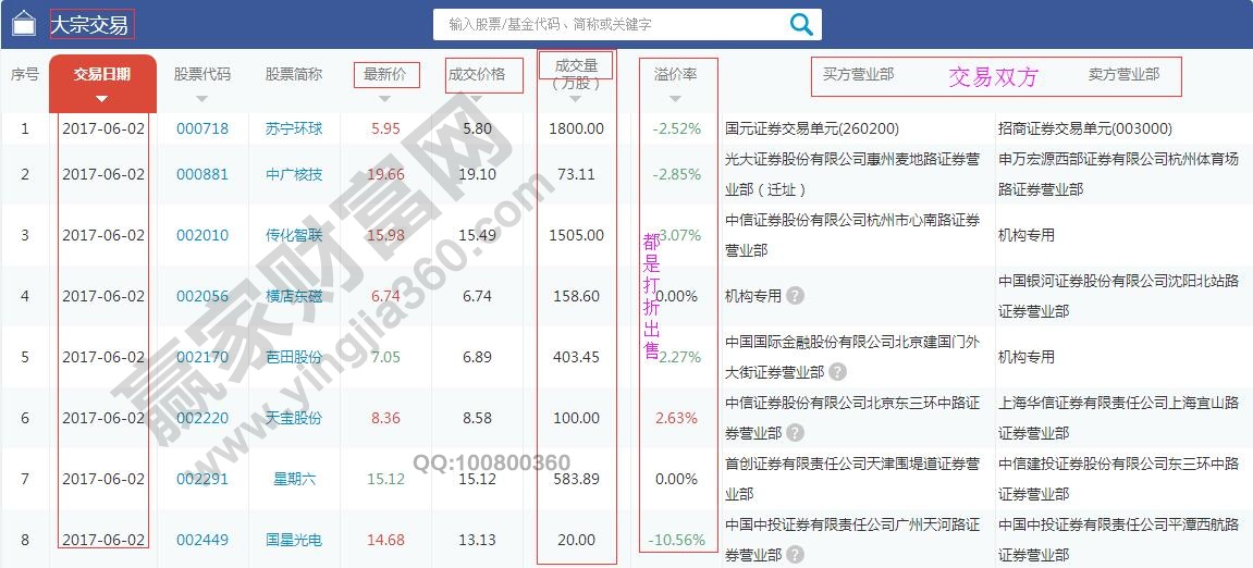 大宗交易对股价的影响是什么