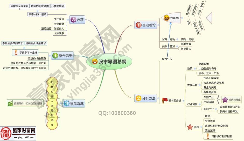 由一张图形所想到的股票知识