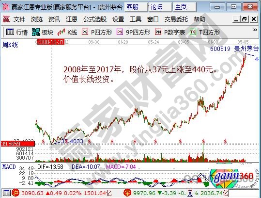 投资中 难的东西——交易决策