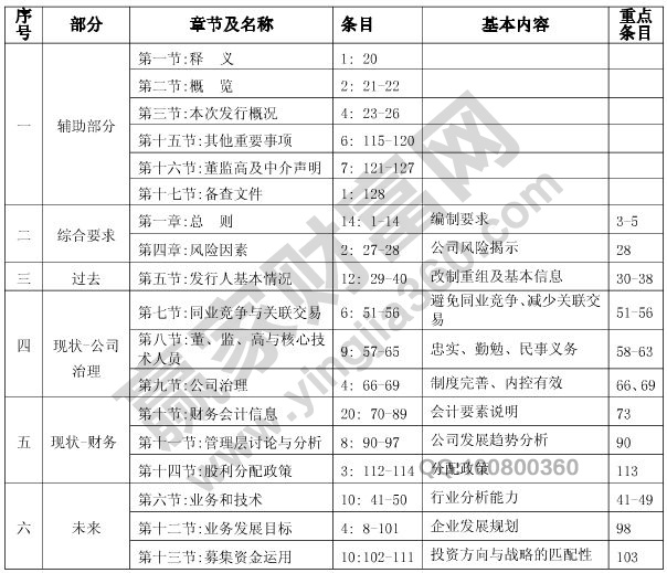 招股说明书编写注意事项