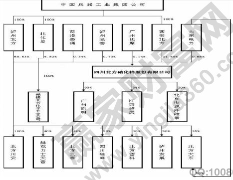 招股说明书编写注意事项