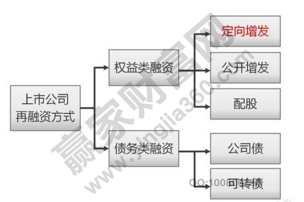 定向增发什么意思 定向增发知识点讲解