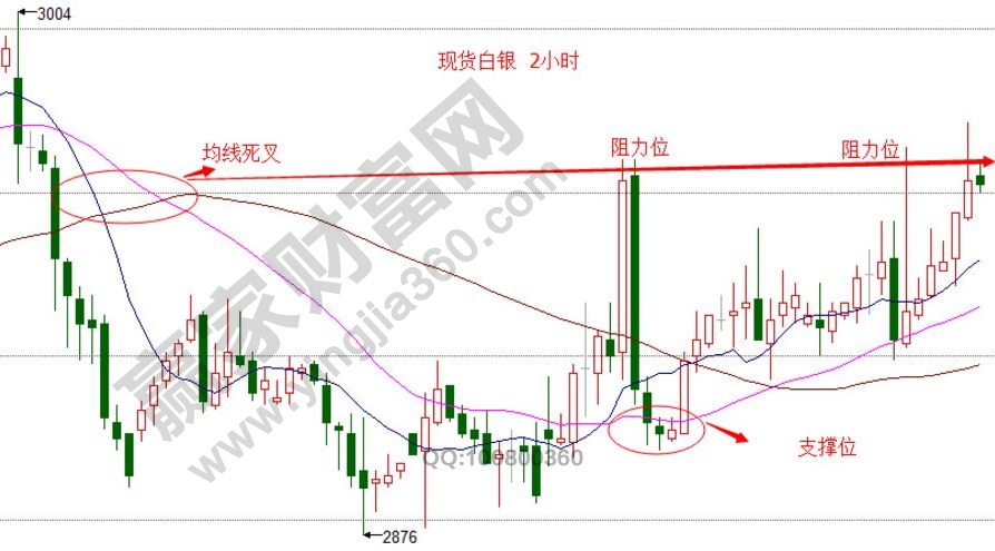 股价预测模型 股票价格预测算法技巧