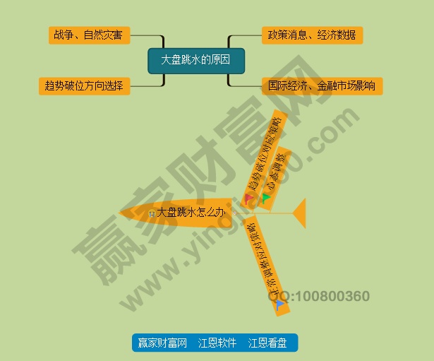 什么叫大盘跳水 大盘跳水怎么办