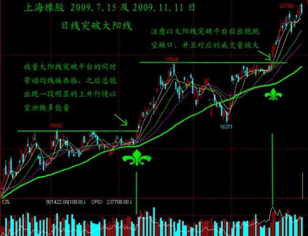 上海橡胶走势图