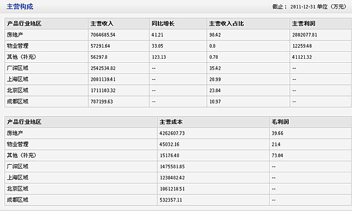 转配股是什么