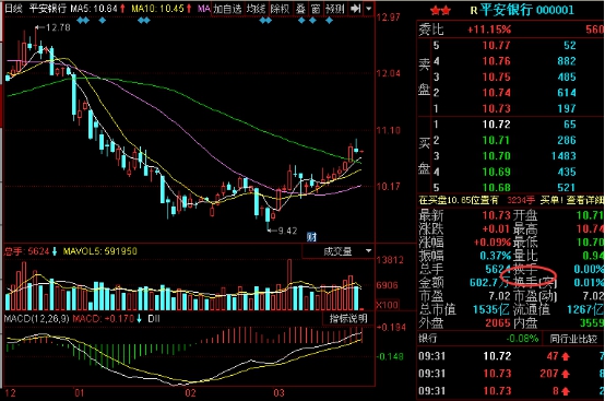 换手率与股票的走势有什么关系