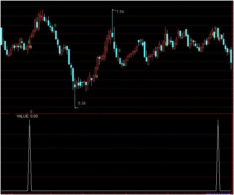 什么是内盘与外盘