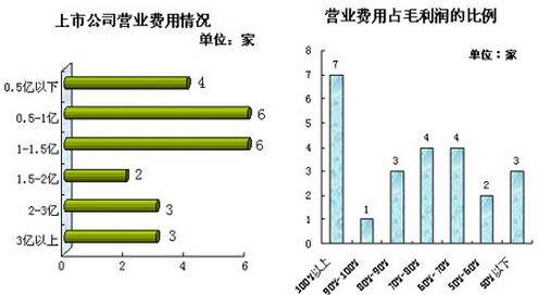 上市公司生产经营情况.jpg