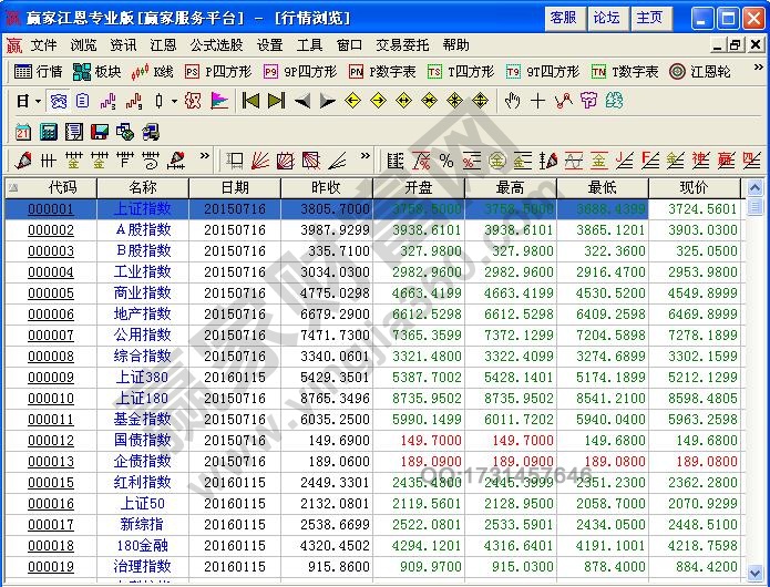 股市行情中的优良股票是指什么