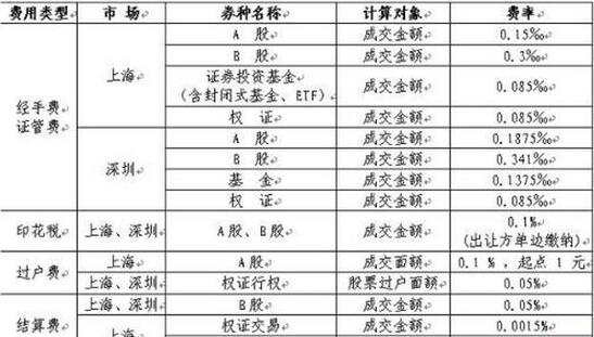 股票过户费.jpg