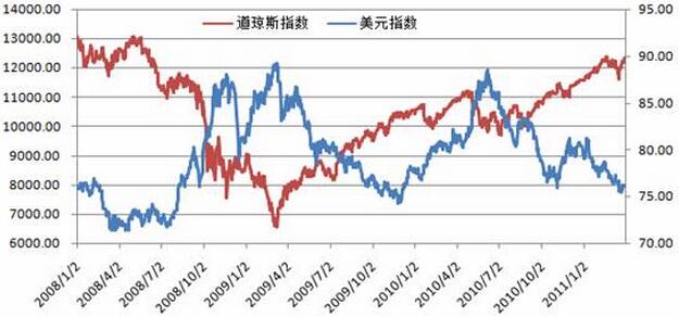 股票知识中什么是市场广度分析?
