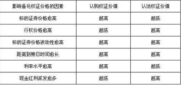 认购权证价值的关系.jpg
