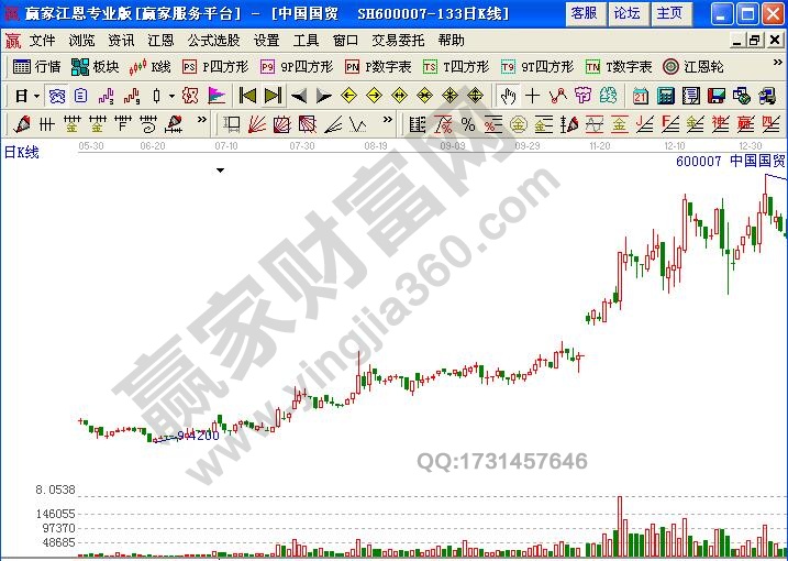成长性的股票.jpg