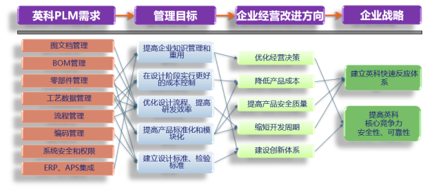 英科医疗启动CAXA PLM项目，提升“研发-工艺-制造”协同效率